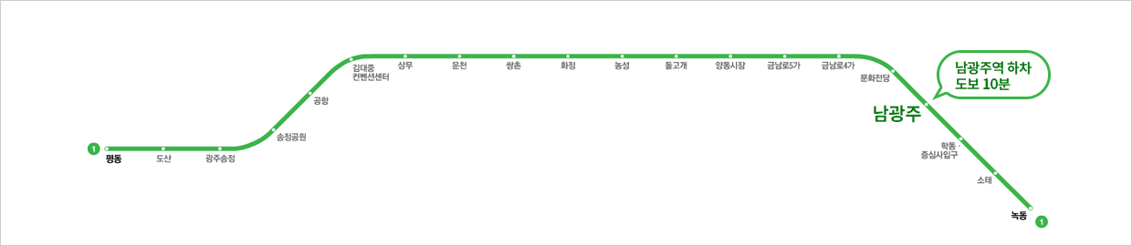 광주 지하철 1호선 문화전당 다음역 남광주 역에서 하차 후 도보로 10분 거리에 조선대학교가 있습니다.