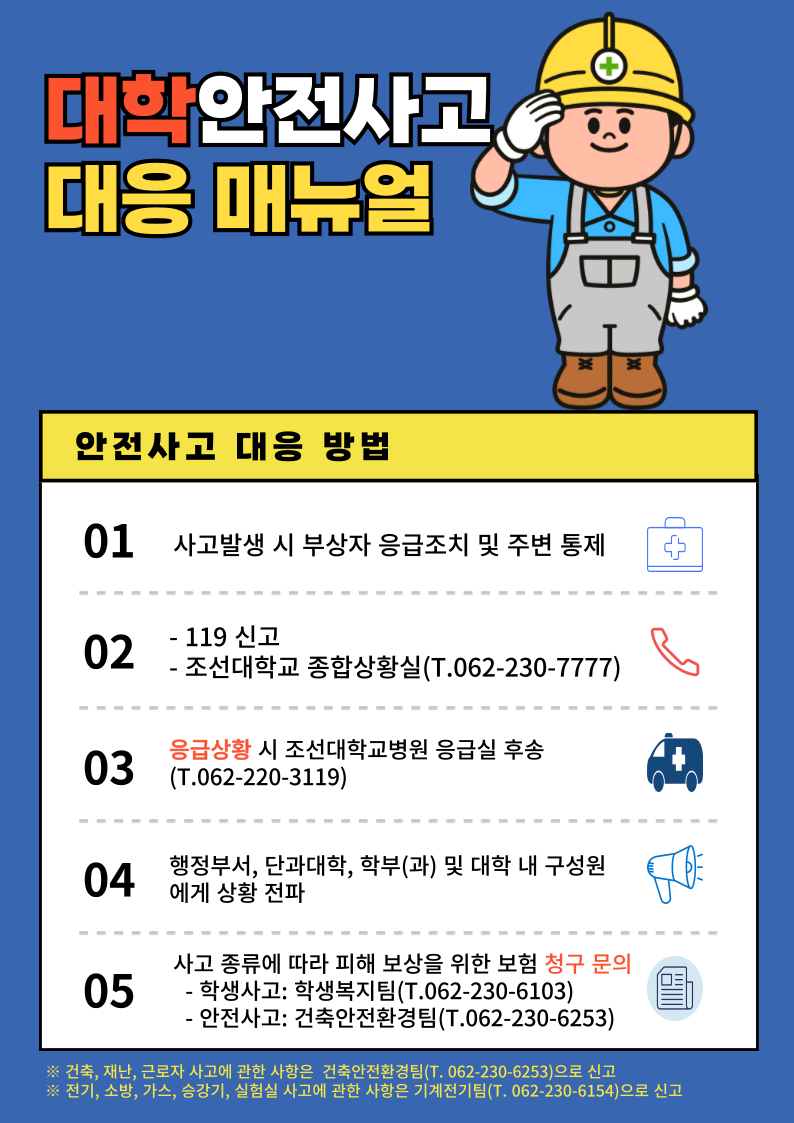 대학안전사고 대응 메뉴얼 안전사고 대응 방법 1.사고발생 시 부상자 응급조치 및 주변 통제 2. 119신고-조선대학교 종합상황실(062-230-7777) 3. 응급상황 시 조선대학교병원 응급실 후송(062-220-3119) 4. 행정부서,단과대학,학부(과) 및 대학 내구성원에게 상황 전파 5. 사고 종류에 따라 보상을 위한 보험 청구 문의